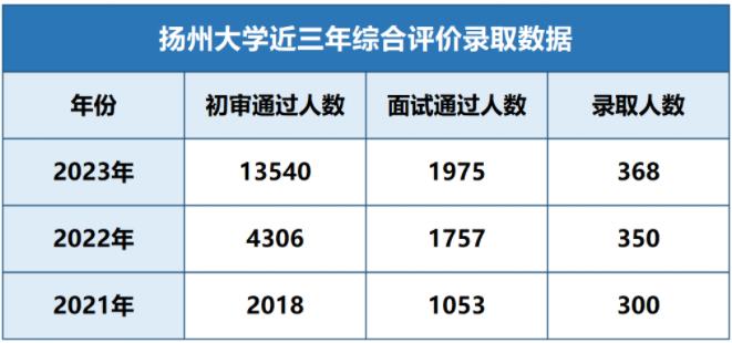 揚州大學綜合評價.jpg