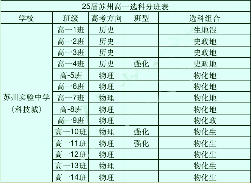 蘇州地區(qū)高中選科9.png
