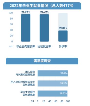 南京工业职业技术大学就业.jpg