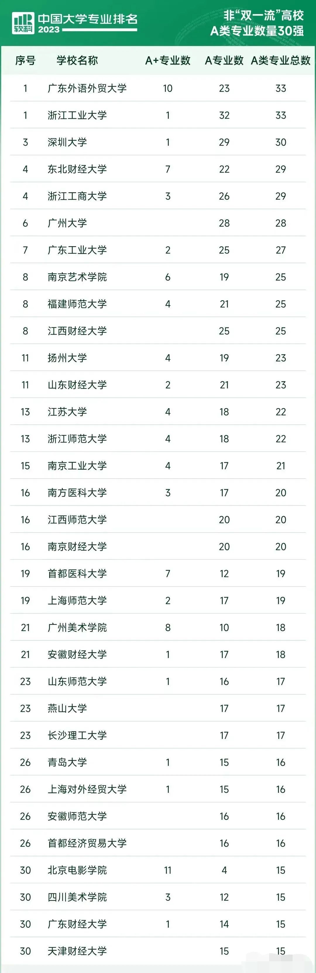 非雙一流.jpg