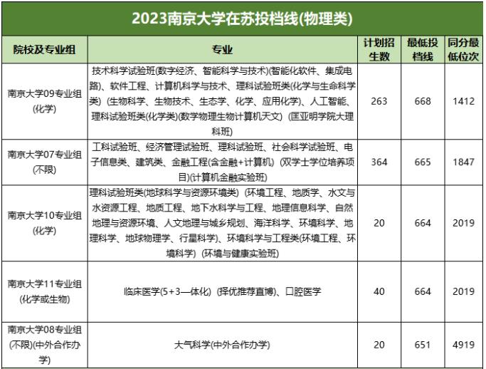為什么蘇州高中都喜歡曬南大錄取數(shù)？3.jpg
