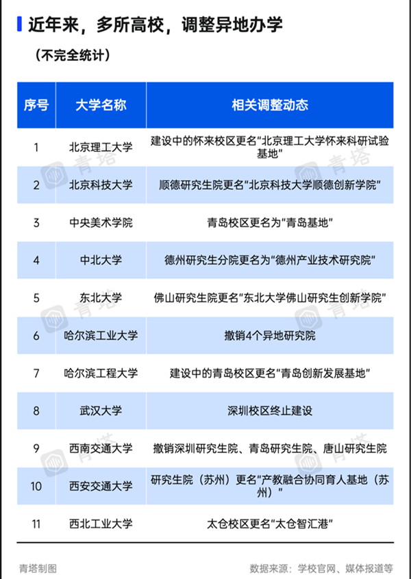 多所985，清理異地校區(qū)6.png