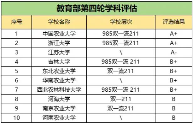 省內(nèi)這些高校上榜！2024軟科中國大學(xué)專業(yè)排名4.jpg