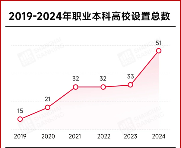 教育部同意！51所“新大学”，来了.jpg