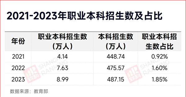 教育部同意！51所“新大学”，来了3.jpg