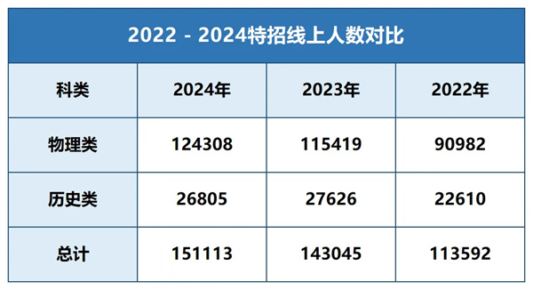 2024年高考競爭最激烈的分?jǐn)?shù)段是2.jpg