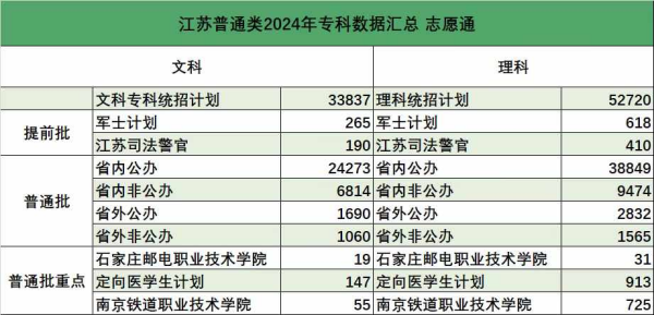 專科應(yīng)該怎么填1_副本.png