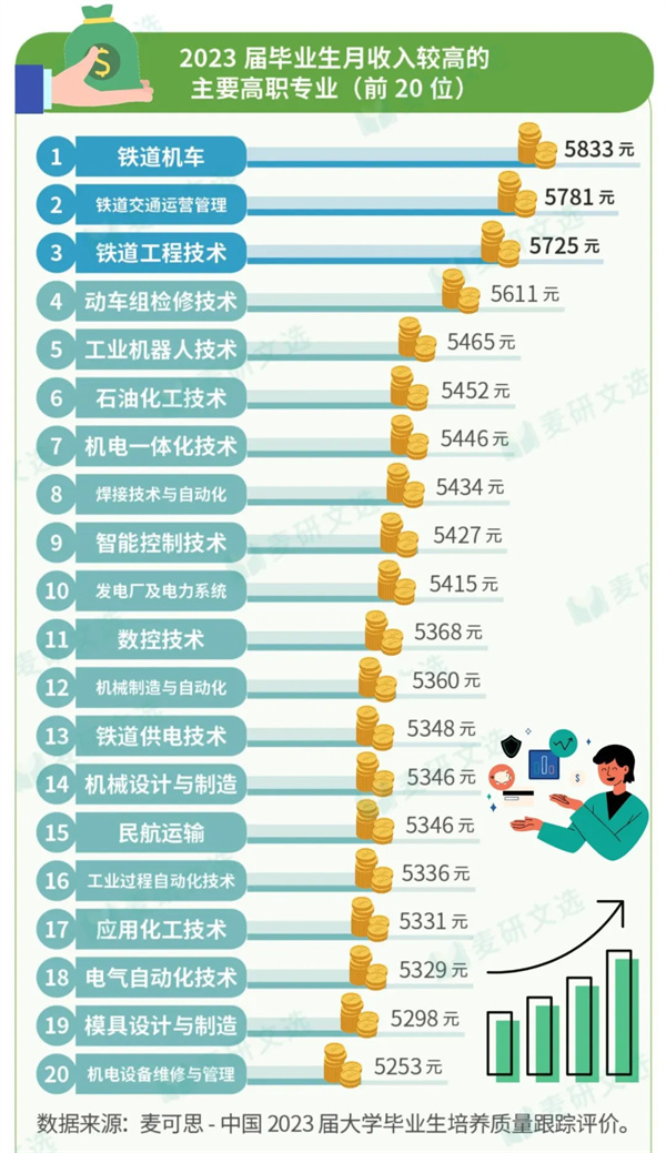 專科批同學(xué)注意，趕緊接住這些鐵飯碗！5.jpg