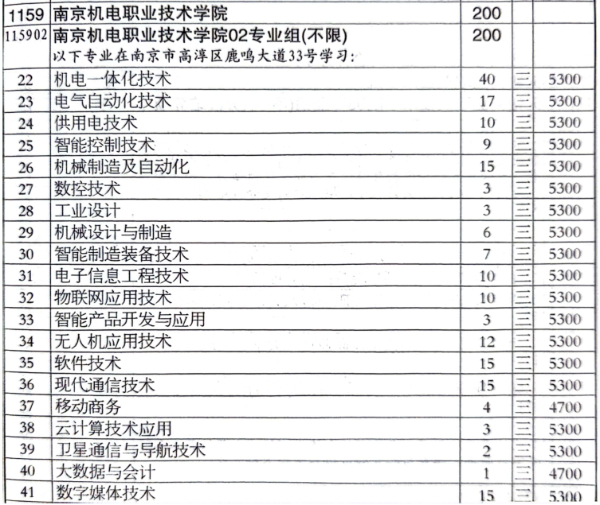 【招生專(zhuān)欄】南京機(jī)電職業(yè)技術(shù)學(xué)院 2024年江蘇高考招生指南9.jpg