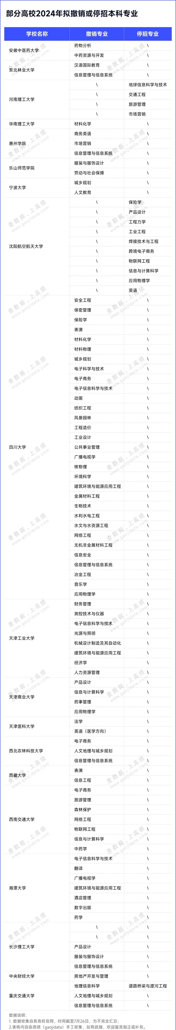 多所“雙一流”，擬撤銷專業(yè)！2.webp_副本.jpg