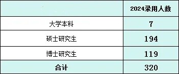 “雙一流”碩士超95%！中國移動2024年錄取名單公示！2.webp (1)_副本.jpg