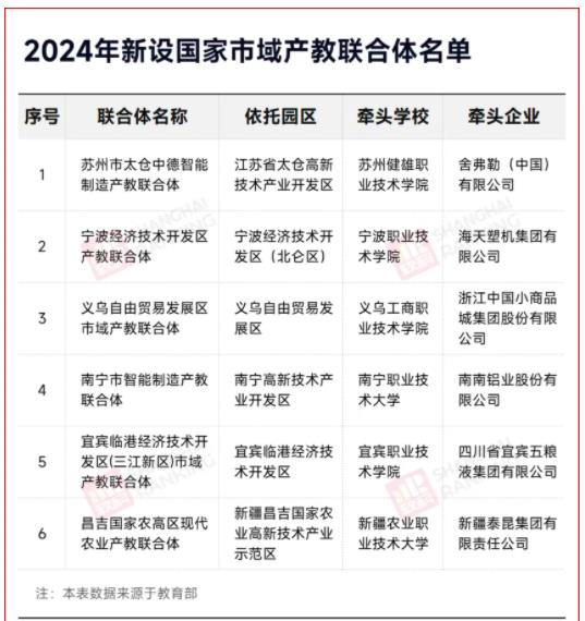 教育部公示！6所高校入選重要名單2.jpg