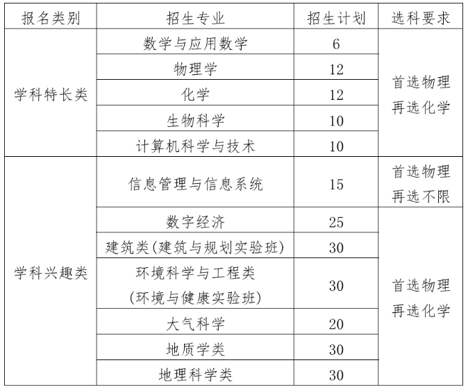 南京大學(xué)2025年江蘇省綜合評(píng)價(jià)招生簡(jiǎn)章2.png