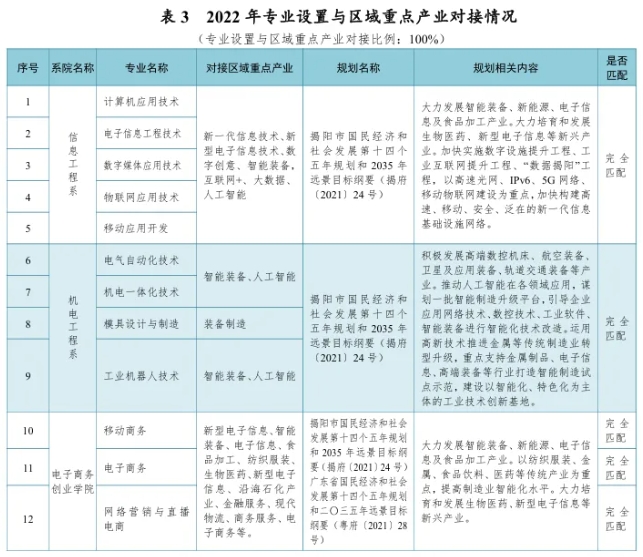 就业率0%！“天坑”专业，淘汰！5.png