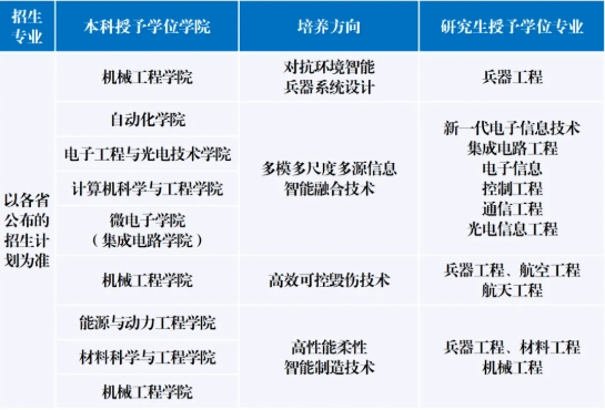 筑梦南理 院启新章 钱学森学院15.png