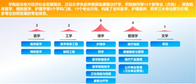歡迎報考南京醫(yī)科大學(xué)康達(dá)學(xué)院，您關(guān)心的問題都在這里！5.png