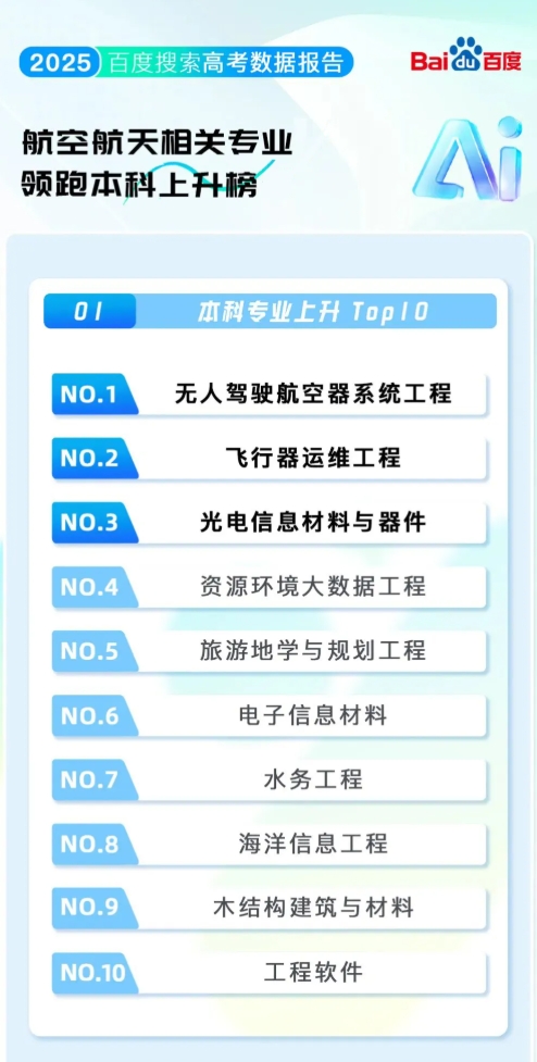 2025年高考院校专业热度榜大洗牌！哈工大成榜首，人工智能专业仅第104.png