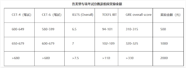 高校規(guī)定：英語四六級(jí)，禁止刷分4.png