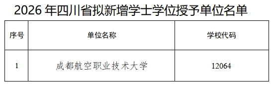 双学位1.png